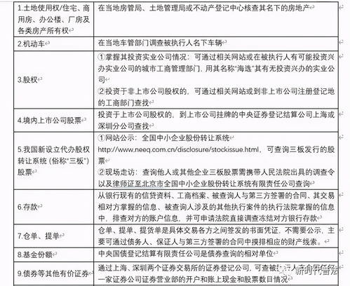 失信人员的房产怎么查询（失信被执行人房产查询）