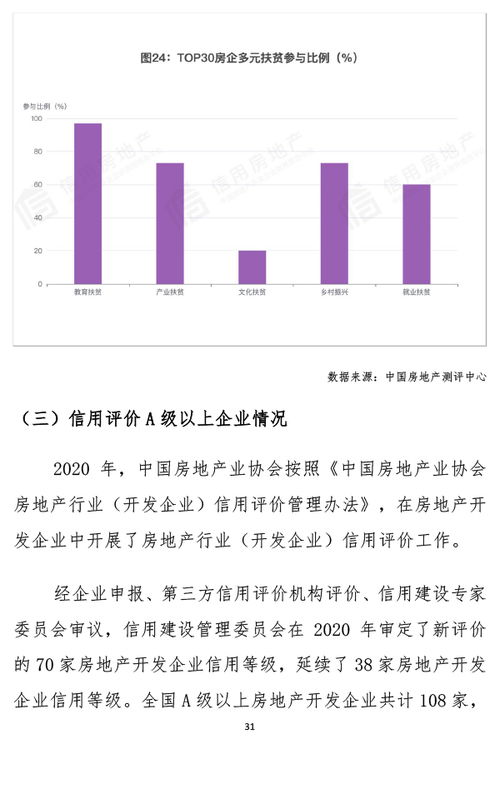 房产企业退税怎么操作的（房产公司退税）
