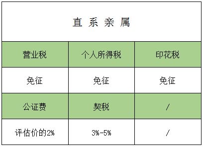 巴中房产赠予费用怎么算（2020年房产赠送费用）
