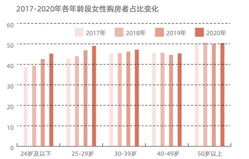 房产共有比例怎么填写（房产共有比例怎么填写才正确）