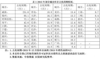 房产库存安全值怎么计算（房屋库存）