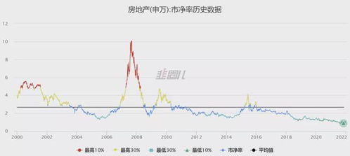 外资怎么买我们的房产（外资能否投资房地产）