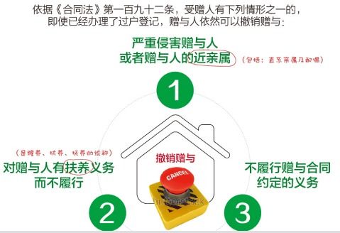 撤销赠送的房产怎么处理（撤销赠与房产的法律规定诉讼时效）
