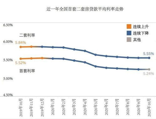 房产利率怎么变低了呀（房贷利率突然降低了）