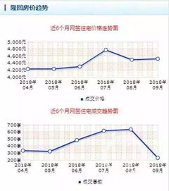 怎么看本地房产成交（如何查当地房产成交）