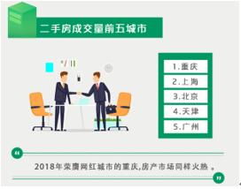 怎么购买一二线房产（如何在二线城市买房）