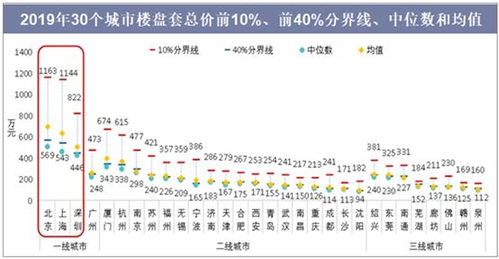 房产运营方向怎么选择的（房产运营怎么样）