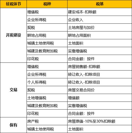 企业房产交税面积怎么算（企业房产税如何征收税率计算公式）