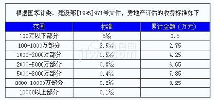 房产怎么评估公平性（房产怎么评估公平性原则）