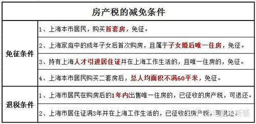 定西房产契税怎么交费（定西契税征收办法）