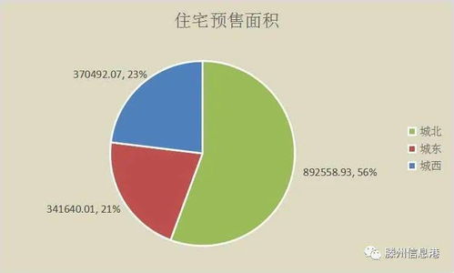 房产份额划分书怎么写（房产份额划分操作程序）