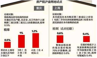 投资房产省税怎么算（投资房产省税怎么算的）