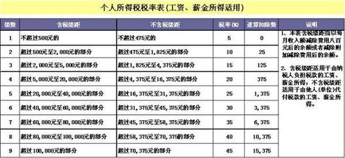 房产免个人税怎么申报（房产免个人所得税条件）