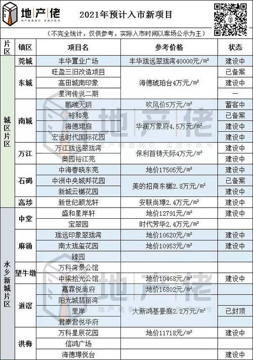 房产每月计划怎么写（房产月计划如何干）