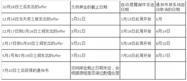承德房产维修基金怎么交（承德维修基金缴纳标准2020）