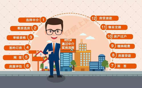 房产服务详细介绍怎么写（房产服务详细介绍怎么写好）