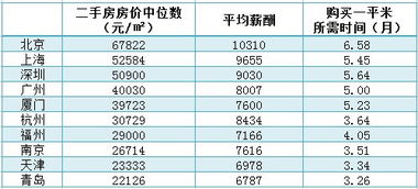 怎么查房产和工资明细（怎么查阅房产信息）