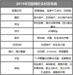 房产服务标签怎么写内容（房产服务标签怎么写内容图片）