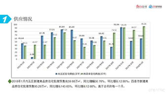 房产市场现况分析怎么写（房产市场分析总结）