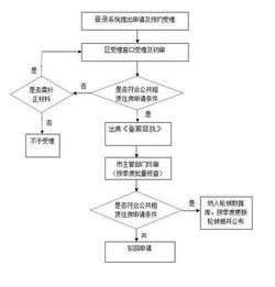 深圳房产怎么选标的地（深圳选房流程）