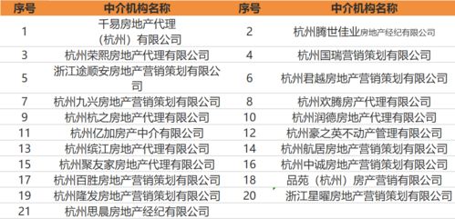 台湾房产中介怎么收费（台湾房产中介公司目录）