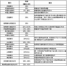 怎么查房产抵押利率高（如何查房产抵押贷款）
