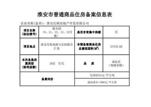 太原房产信息怎么查询（怎么在太原市房产管理局查房产）
