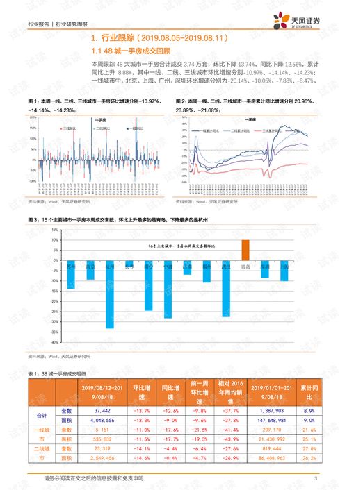 房产销售怎么讲销量（房产销售怎么讲销量问题）