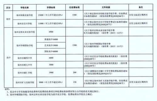 徐州房产公证怎么收费的（徐州公证费用怎么收费）