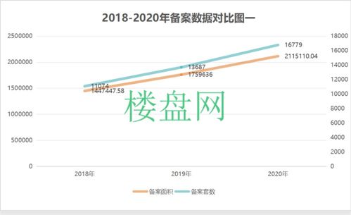 运城房产信息怎么查（运城市如何查房产备案）