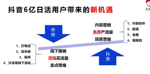 抖音上怎么推广房产（抖音推广卖房怎么样）