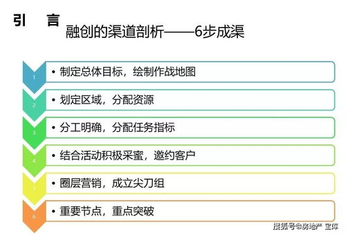 怎么样做房产渠道（怎么样做房产渠道推广）