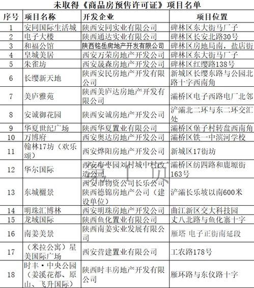 房产销售预售怎么算（房屋预售和销售有什么区别）