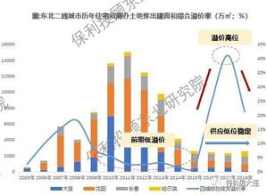 大连房产环境怎么样（大连房产分析）