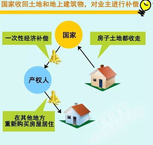 房产到期了房子怎么处理（房产到期房子归谁）