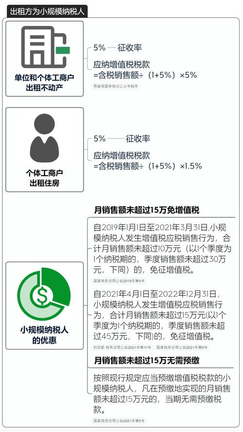 继承房产出租怎么交税（继承房租需要交税吗?