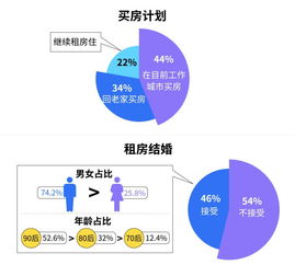 中介房产估值怎么收费（中介估价）