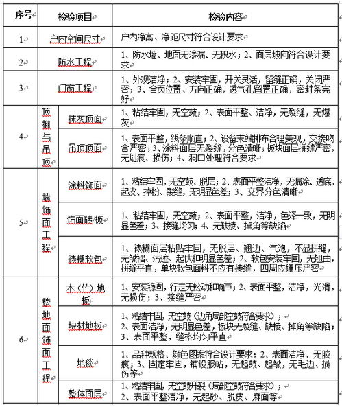 房产交易前怎么查房（房产交易前查询）