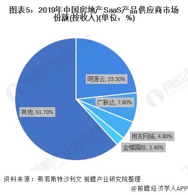 房产虚拟份额怎么办（房产虚拟份额怎么办理）