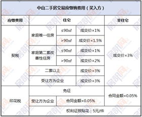 房产手续费怎么查询（房产手续费怎么查询明细）