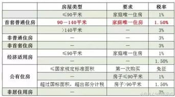 武汉的房产契税怎么算（武汉房产契税收费标准）