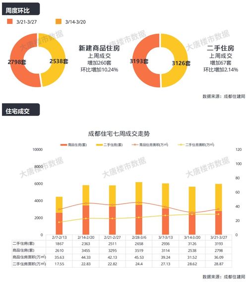 上海怎么查房产成交记录（上海房子查成交）