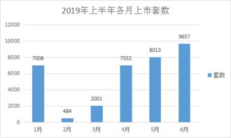 怎么用租金还原房产原值（租金还原法怎么算）