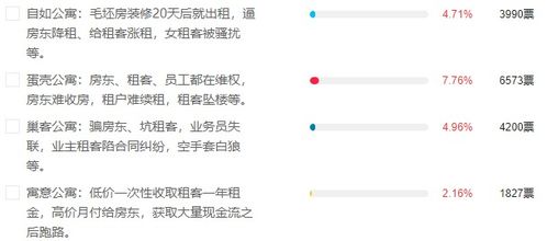 蛋壳怎么查询房产信息（蛋壳怎么查提现进度）