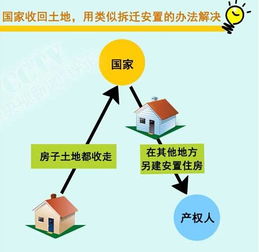 房产权限到期怎么处理（房产权限到期怎么处理违章）