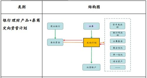 房产代理外联怎么找项目（房产外联渠道怎么和中介打好关系）