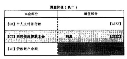 离婚房产和补偿怎么算（离婚房屋补偿款是什么意思）