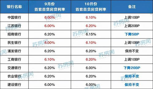 查询房产贷款日期怎么查（查询房产贷款日期怎么查询）