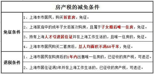 房产税会怎么征（房产税怎么征收?房产税是怎么计算?
