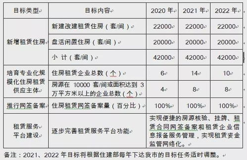 企业生产用房产怎么结转（生产企业房租会计分录）